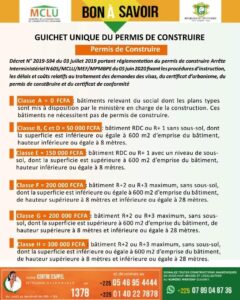 Abidjan: Immobilier et documents administratifs