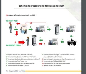 SCHEMA DE PROCEDURE DE DELIVRANCE DE L&rsquo;ACD