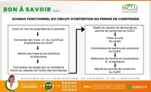 PROCESSUS D&rsquo;OBTENTION DU PERMIS DE CONSTRUIRE
